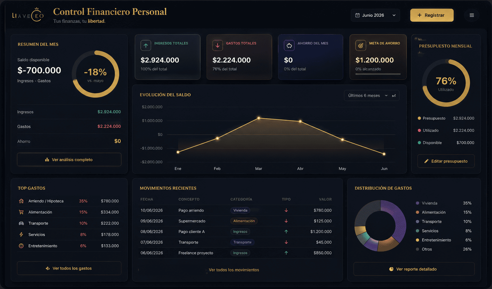 Control Financiero Personal